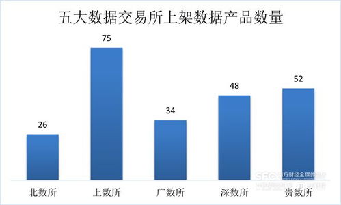 數據要素市場七月觀察 場內新增產品以工具類為主導，金融服務行業表現最為活躍