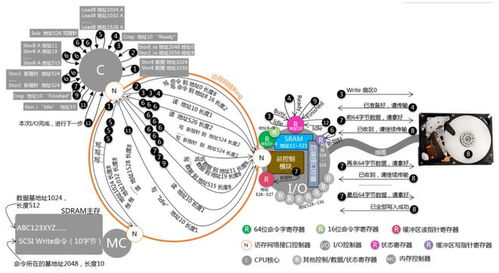 聊聊計(jì)算機(jī)系統(tǒng)原理與軟件開(kāi)發(fā)