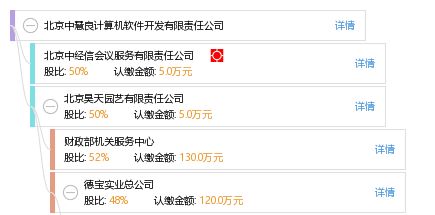 北京中慧良計(jì)算機(jī)軟件開(kāi)發(fā)有限責(zé)任公司 銷(xiāo)售與技術(shù)成果轉(zhuǎn)讓雙輪驅(qū)動(dòng)