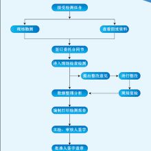 沈陽(yáng)市防雷檢測(cè)中心 構(gòu)筑智慧防線(xiàn)，以網(wǎng)絡(luò)技術(shù)服務(wù)提升雷電安全防護(hù)水平