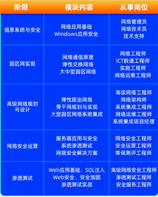 達(dá)內(nèi)教育2023年網(wǎng)絡(luò)運(yùn)維與安全工程師課程招生說(shuō)明 賦能數(shù)字時(shí)代，守護(hù)網(wǎng)絡(luò)安全