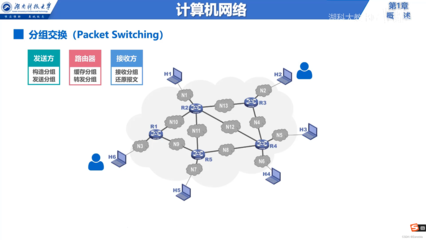 計(jì)算機(jī)網(wǎng)絡(luò)導(dǎo)論 從信息服務(wù)到體系結(jié)構(gòu)