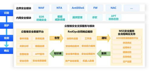 眾智維科技入選2023年中國(guó)網(wǎng)絡(luò)安全運(yùn)營(yíng)市場(chǎng)研究報(bào)告 專(zhuān)業(yè)助力網(wǎng)絡(luò)技術(shù)服務(wù)新高度